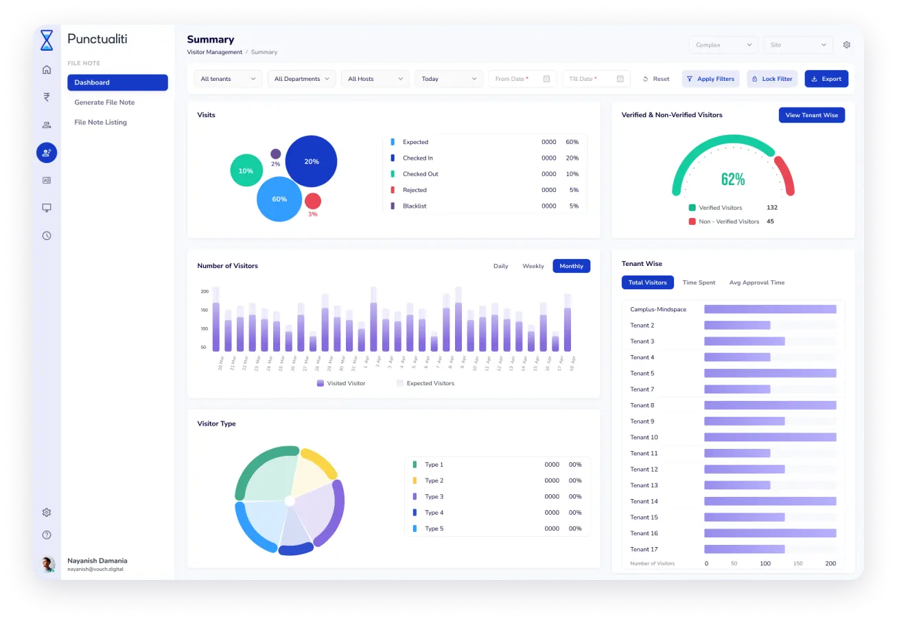 Easily manage facility operations with Punctualiti – A smart SaaS solution for automating tasks, improving efficiency, and ensuring compliance.
