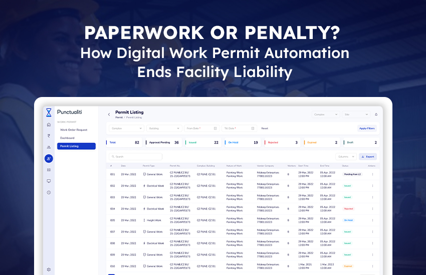 Digital work permit system automating facility compliance and safety processes